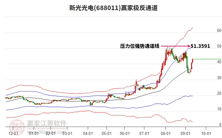 688011新光光電贏家極反通道工具