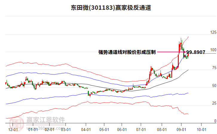 301183東田微贏家極反通道工具 301183東田微贏家極反通道工具