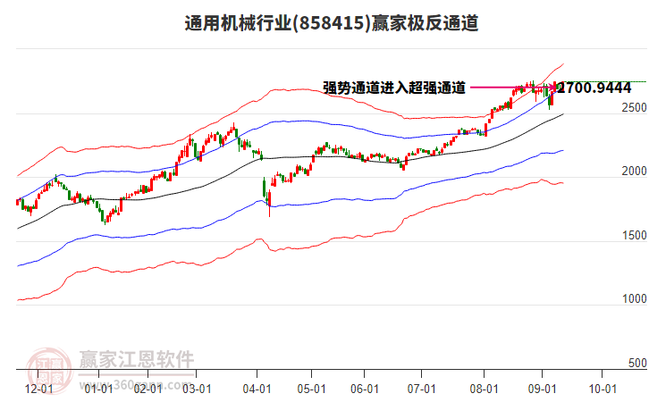 858415通用機(jī)械贏家極反通道工具 858415通用機(jī)械贏家極反通道工具