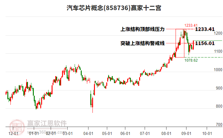 858736汽車芯片贏家十二宮工具 858736汽車芯片贏家十二宮工具