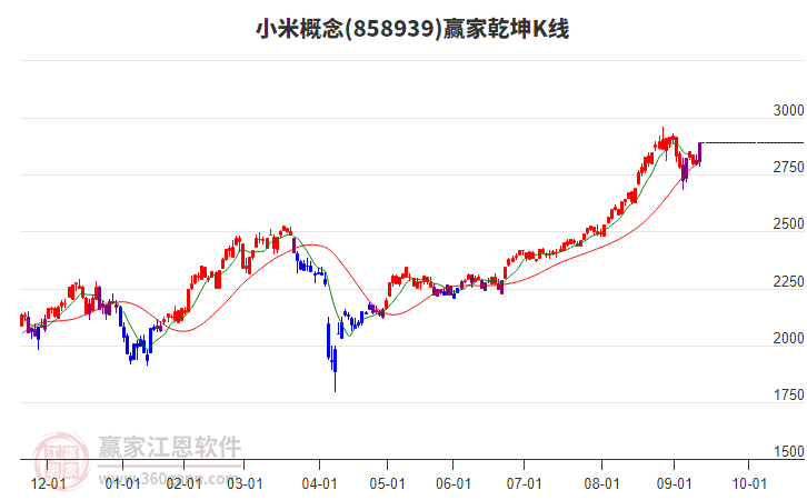 858939小米贏家乾坤K線工具