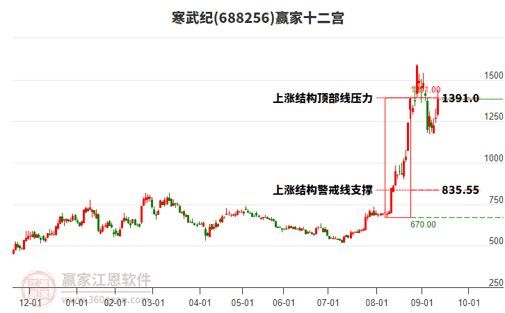 寒武纪股票涨跌幅 11161948ovtw.jpg