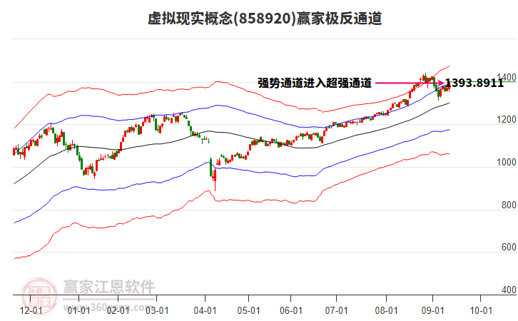 858920虛擬現(xiàn)實贏家極反通道工具 858920虛擬現(xiàn)實贏家極反通道工具
