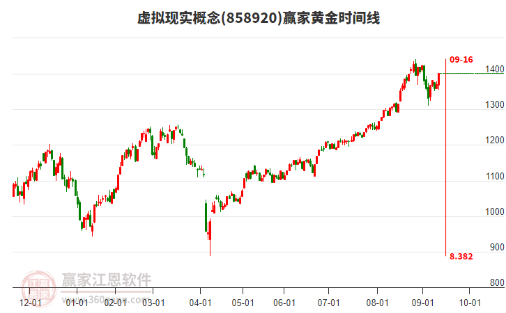 虛擬現(xiàn)實概念黃金時間周期線工具 虛擬現(xiàn)實概念黃金時間周期線工具