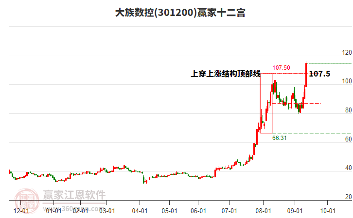 301200大族數(shù)控贏家十二宮工具 301200大族數(shù)控贏家十二宮工具