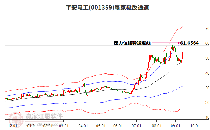 001359平安電工贏家極反通道工具 001359平安電工贏家極反通道工具