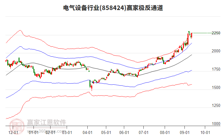 858424電氣設備贏家極反通道工具 858424電氣設備贏家極反通道工具