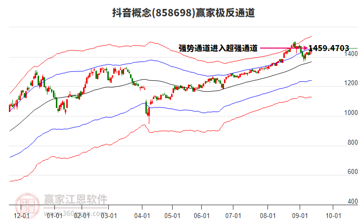 858698抖音贏家極反通道工具 858698抖音贏家極反通道工具