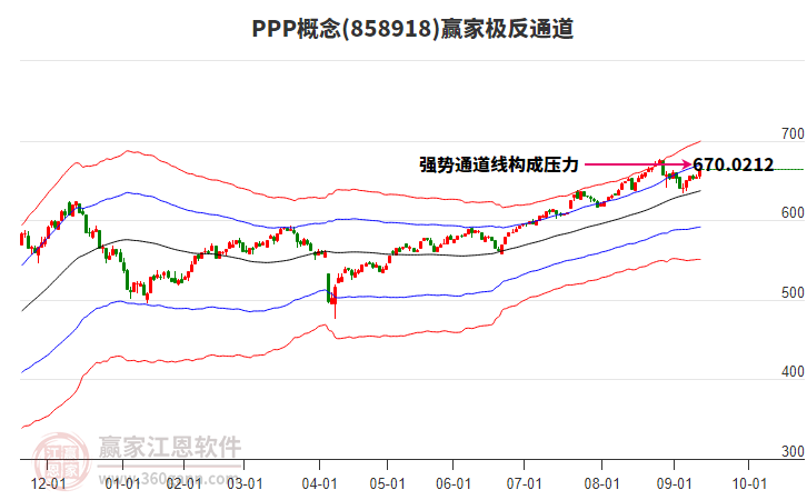 858918PPP贏家極反通道工具 858918PPP贏家極反通道工具