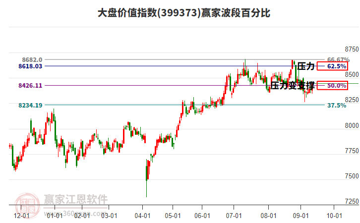 大盤價(jià)值指數(shù)贏家波段百分比工具 大盤價(jià)值指數(shù)贏家波段百分比工具