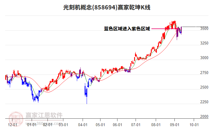858694光刻機(jī)贏家乾坤K線工具 858694光刻機(jī)贏家乾坤K線工具