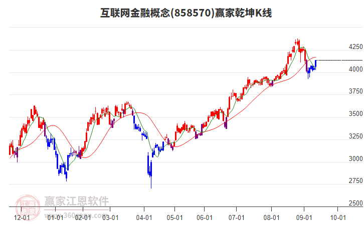 858570互聯(lián)網(wǎng)金融贏家乾坤K線工具 858570互聯(lián)網(wǎng)金融贏家乾坤K線工具