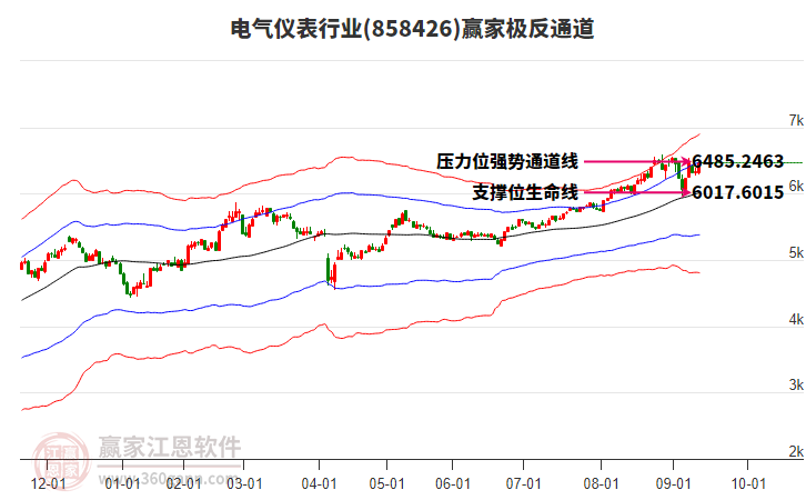 858426電氣儀表贏家極反通道工具 858426電氣儀表贏家極反通道工具