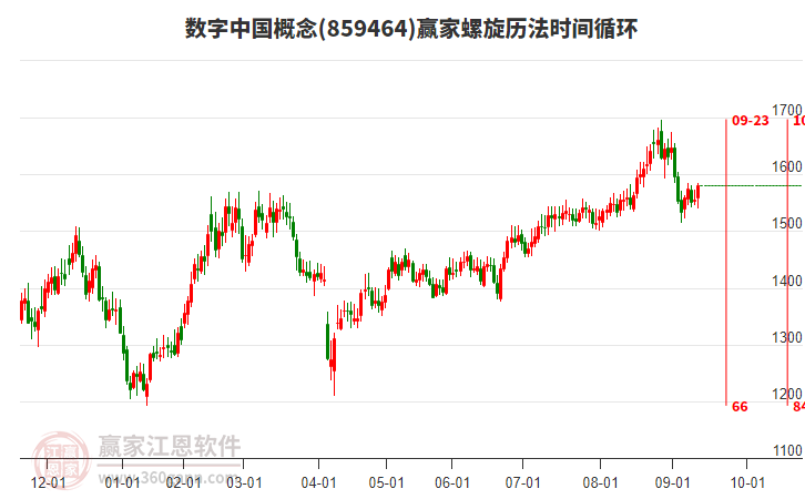 數(shù)字中國概念贏家螺旋歷法時(shí)間循環(huán)工具