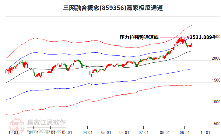 859356三網(wǎng)融合贏家極反通道工具