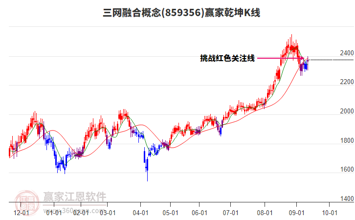 859356三網(wǎng)融合贏家乾坤K線工具