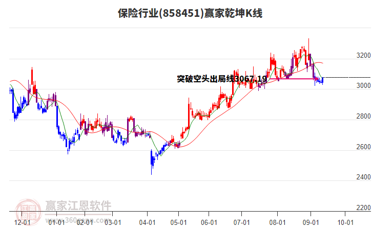 858451保險贏家乾坤K線工具 858451保險贏家乾坤K線工具