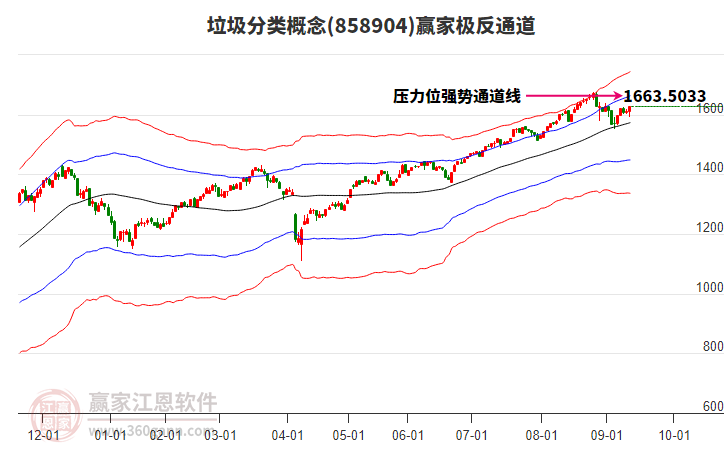 858904垃圾分類贏家極反通道工具