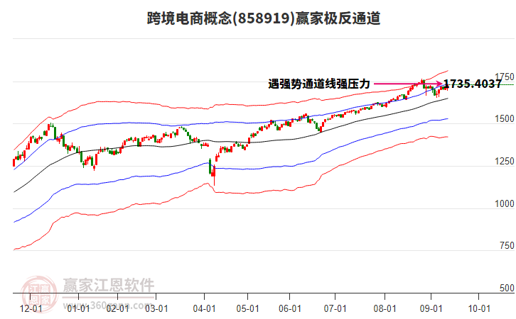 858919跨境電商贏家極反通道工具