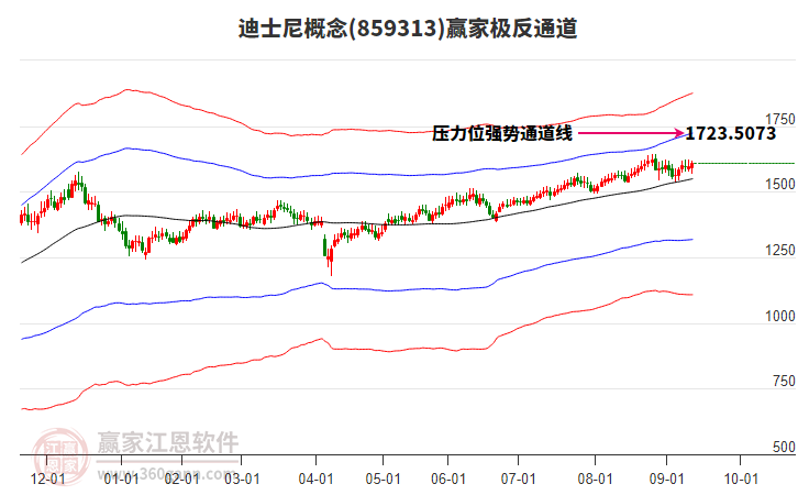 859313迪士尼贏家極反通道工具 859313迪士尼贏家極反通道工具