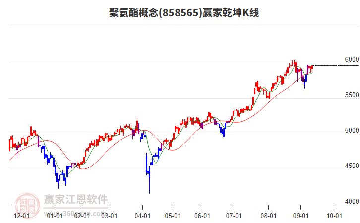 858565聚氨酯贏家乾坤K線工具 858565聚氨酯贏家乾坤K線工具