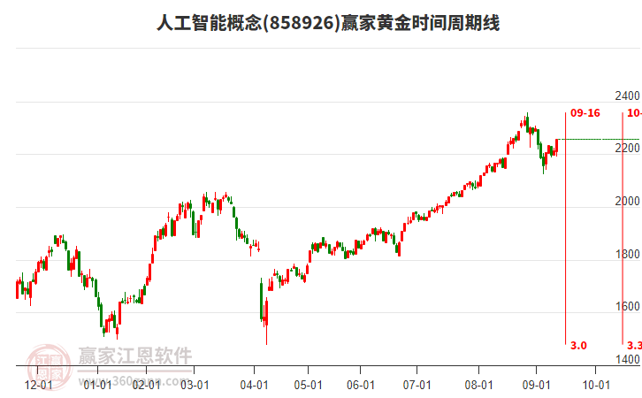 人工智能 人工智能