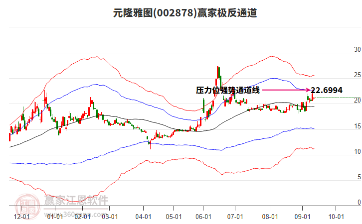 002878元隆雅圖贏家極反通道工具 002878元隆雅圖贏家極反通道工具