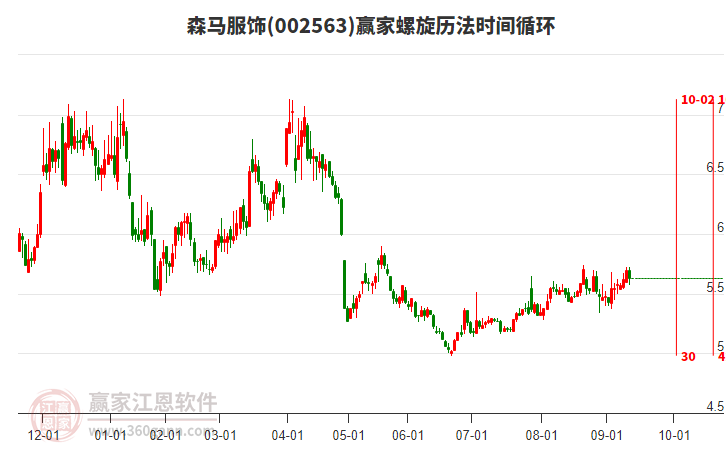 002563森馬服飾贏家螺旋歷法時(shí)間循環(huán)工具