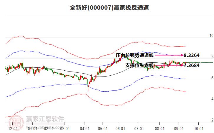 000007全新好贏家極反通道工具