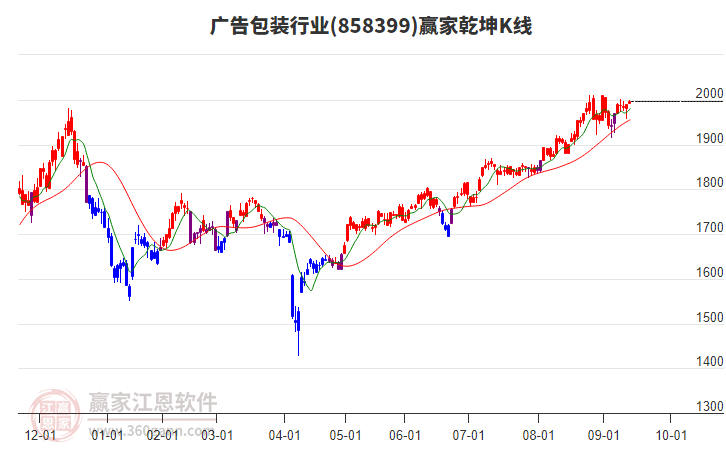 858399廣告包裝贏家乾坤K線工具 858399廣告包裝贏家乾坤K線工具