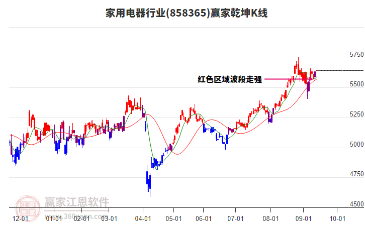 858365家用電器贏家乾坤K線工具 858365家用電器贏家乾坤K線工具