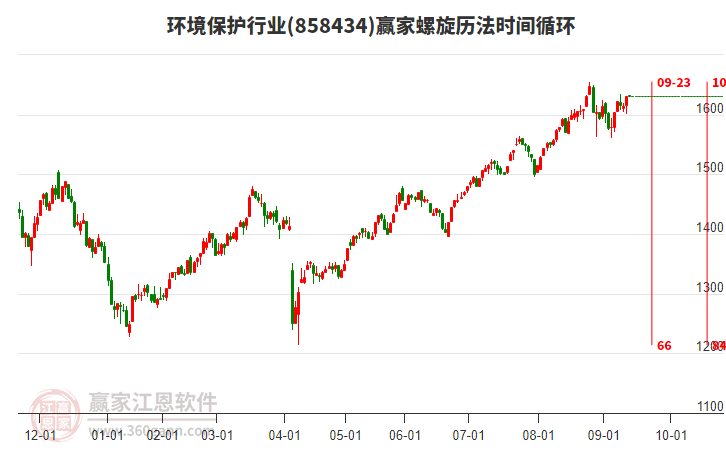 環(huán)境保護(hù)行業(yè)螺旋歷法時(shí)間循環(huán)工具