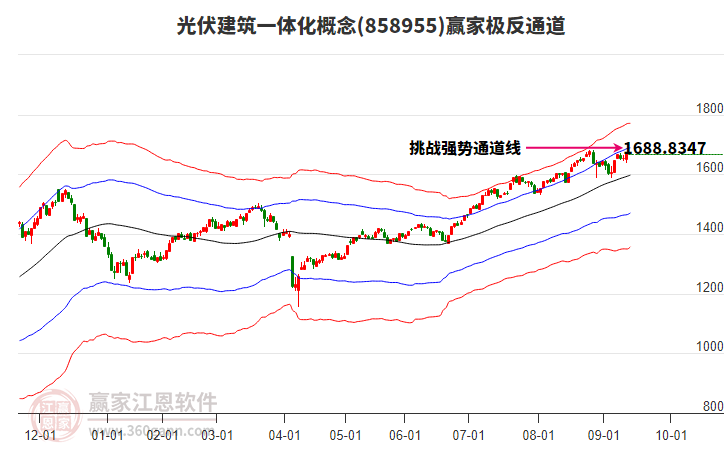 858955光伏建筑一體化贏家極反通道工具 858955光伏建筑一體化贏家極反通道工具