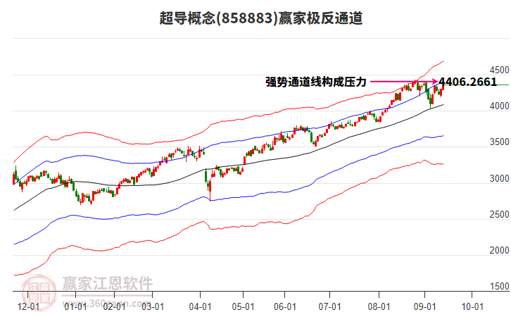 858883超導贏家極反通道工具