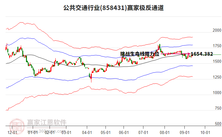 858431公共交通贏家極反通道工具