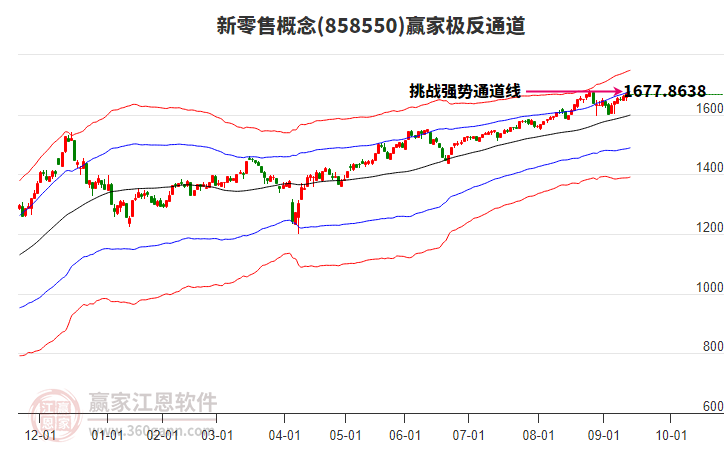 858550新零售贏家極反通道工具 858550新零售贏家極反通道工具