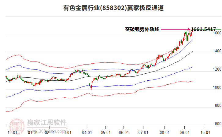 858302有色金屬贏家極反通道工具 858302有色金屬贏家極反通道工具