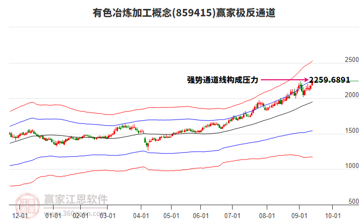 859415有色冶煉加工贏家極反通道工具 859415有色冶煉加工贏家極反通道工具
