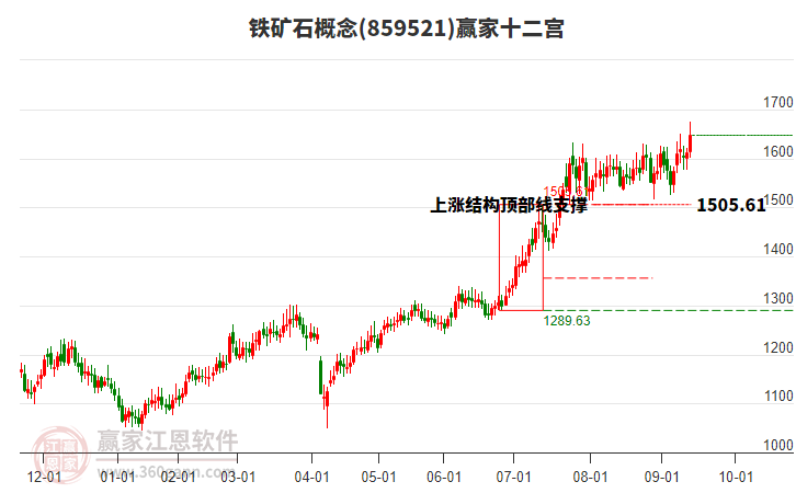 859521鐵礦石贏家十二宮工具 859521鐵礦石贏家十二宮工具