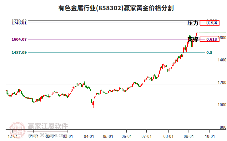 有色金屬 有色金屬