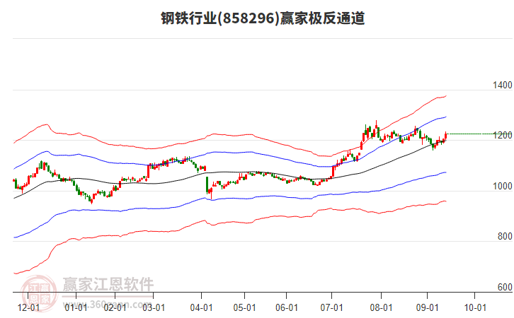 858296鋼鐵贏家極反通道工具