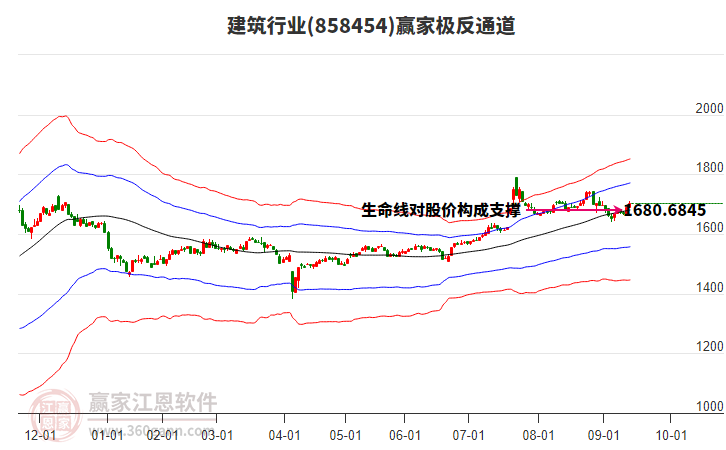 858454建筑贏家極反通道工具