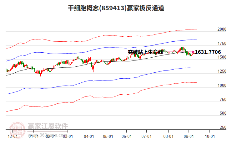 859413干細(xì)胞贏家極反通道工具