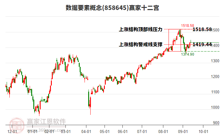 858645數(shù)據(jù)要素贏家十二宮工具 858645數(shù)據(jù)要素贏家十二宮工具