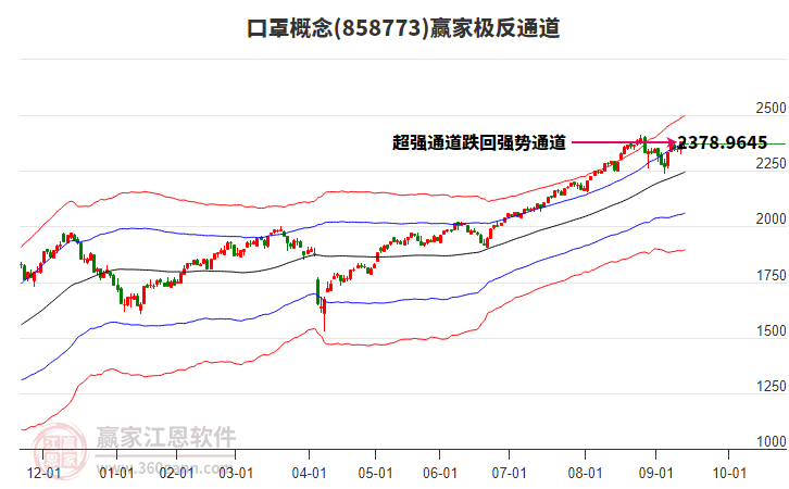 858773口罩贏家極反通道工具