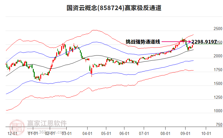 858724國資云贏家極反通道工具 858724國資云贏家極反通道工具