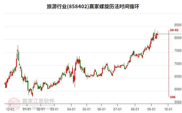 旅游行業(yè)螺旋歷法時間循環(huán)工具