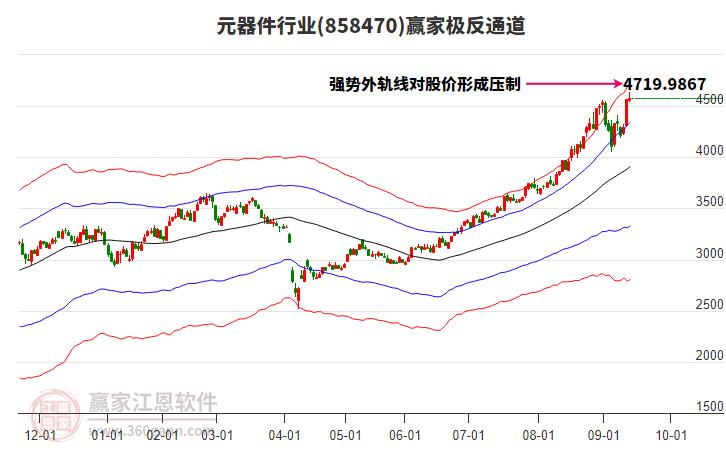 858470元器件贏家極反通道工具