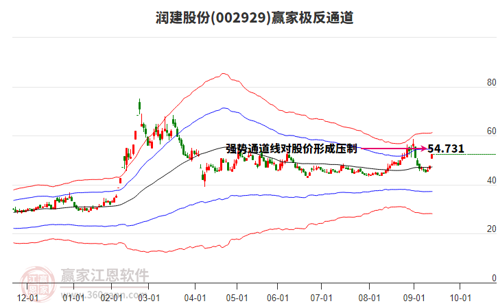 002929潤建股份贏家極反通道工具
