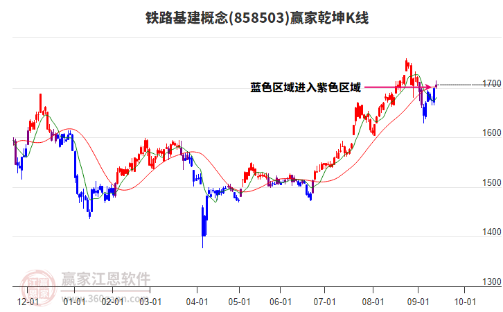 858503鐵路基建贏家乾坤K線工具